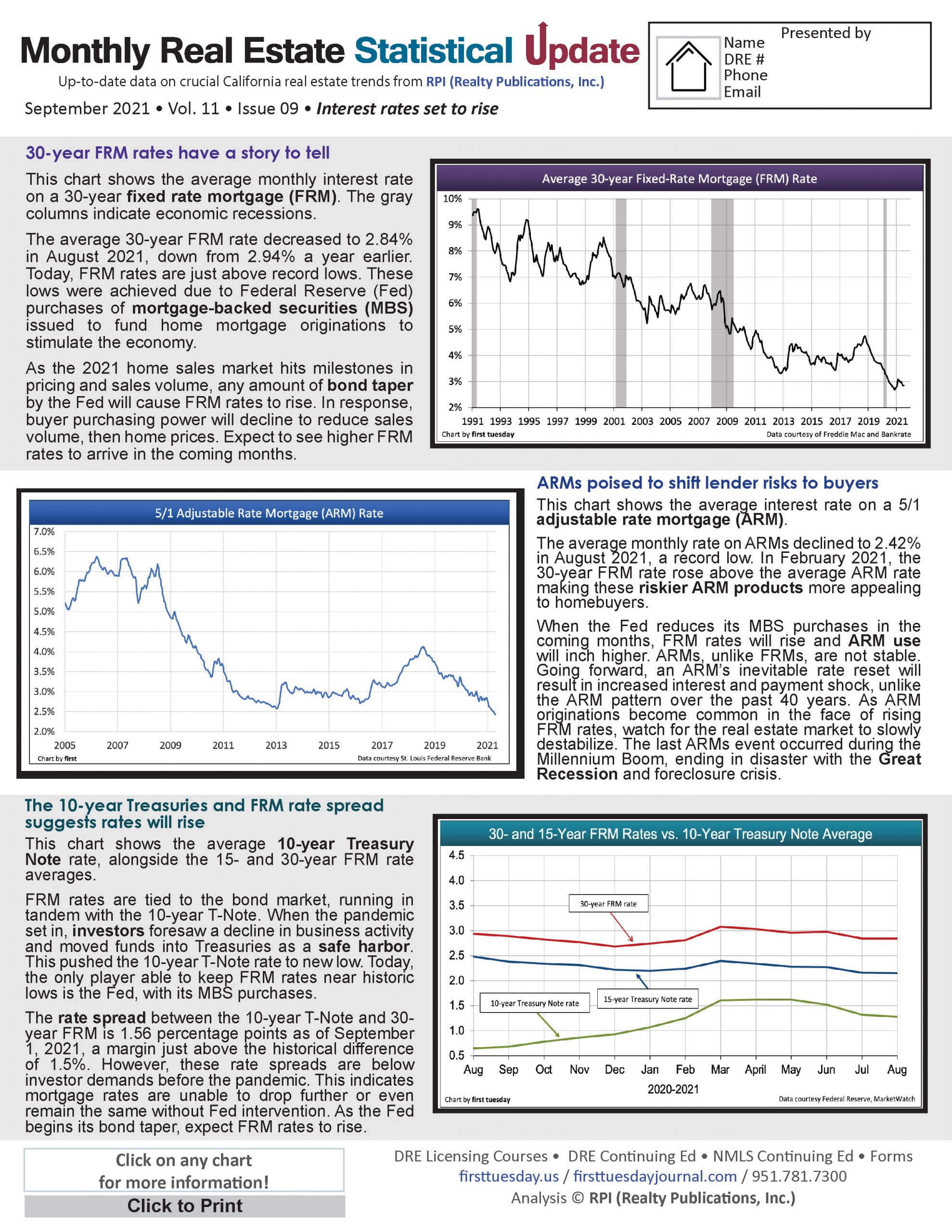 Interest Rates Set To Rise Monthly Statistical Update September 2021