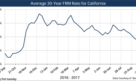 Current market rates