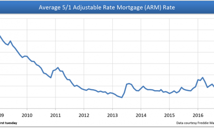 ARM rates on the rise