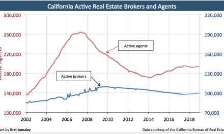 The rise and fall of real estate brokers and agents