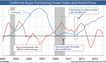 The source of home price movement: buyer purchasing power