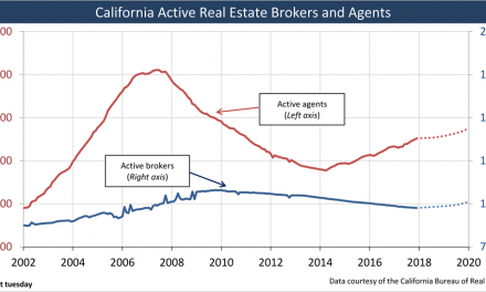 The rise and fall of real estate brokers and agents