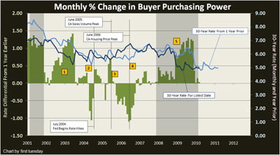 Buyer Purchasing Power Thumbnail