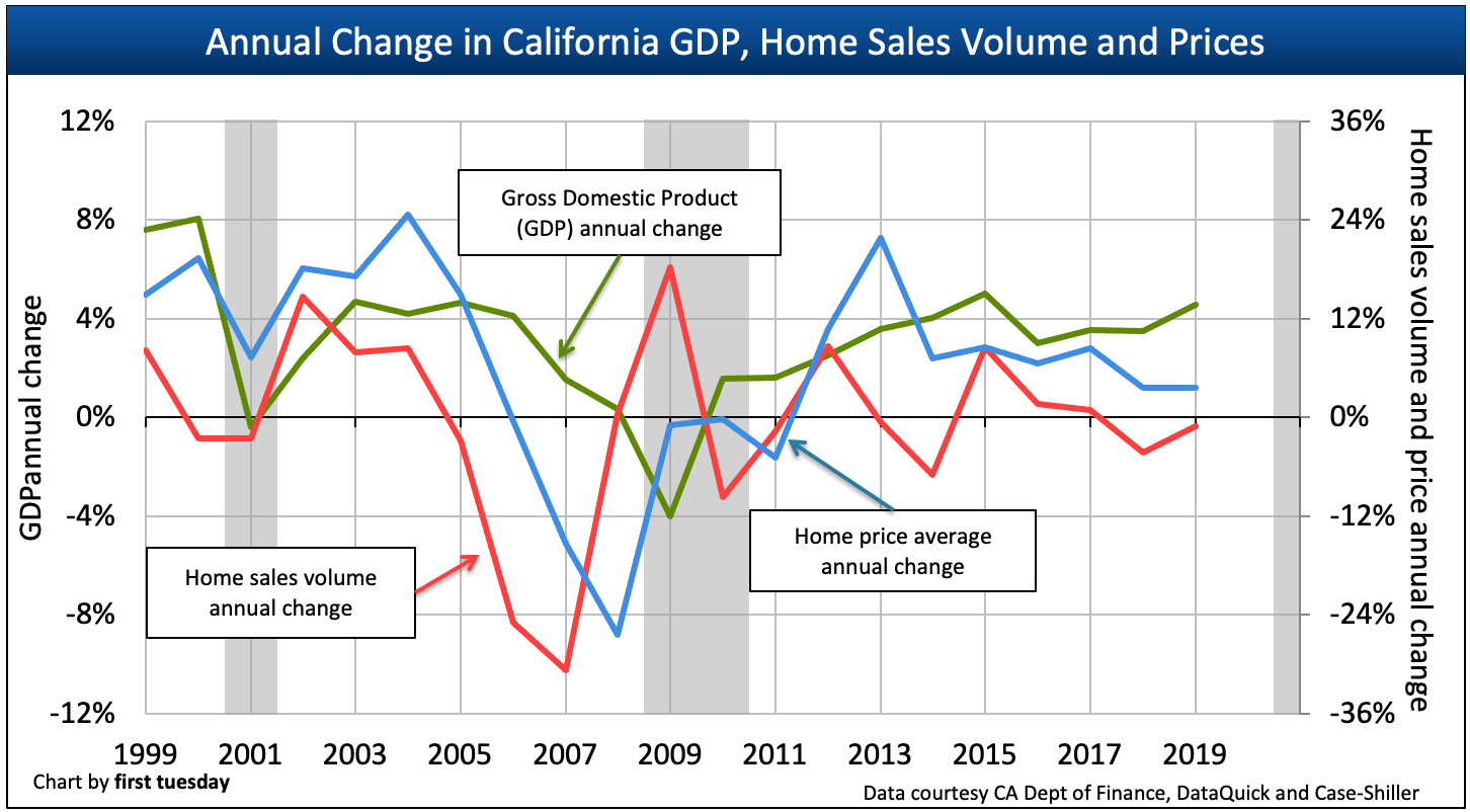 What Are New-Home Sales? Definition, Data & Economic Impact