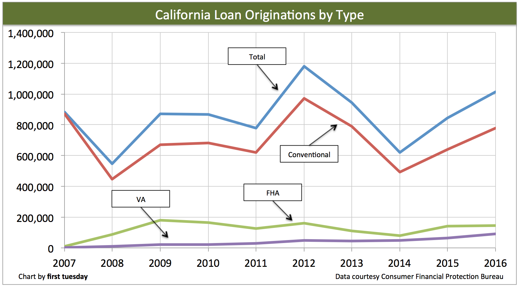 ca-loans-origination-type-2016