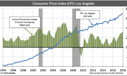 Today’s consumer price index change: tomorrow’s residential rents
