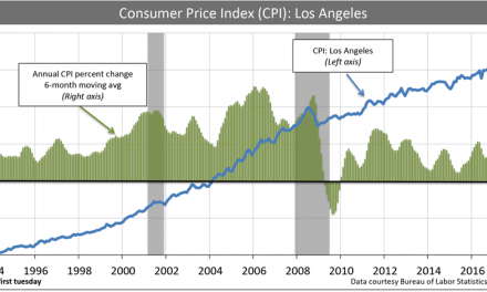 Today’s consumer price index change: tomorrow’s residential rents