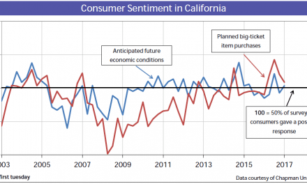 To buy in 2017? Homebuyer sentiment is mixed