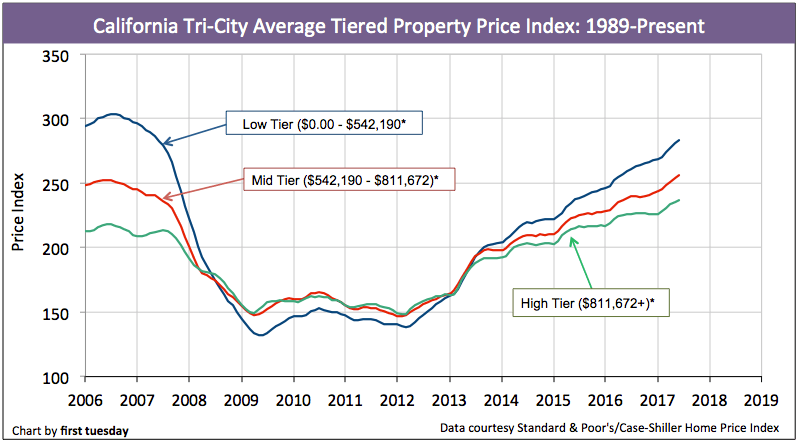 california-home-prices-jun-2017-1