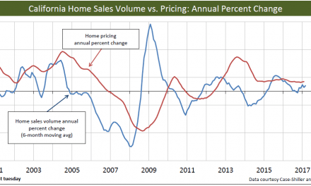 Sales volume: a powerful magnet for home prices
