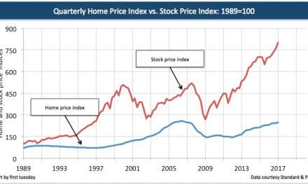 Investing: Stocks or real estate?