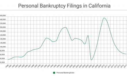 Bankruptcy’s tie to homeownership
