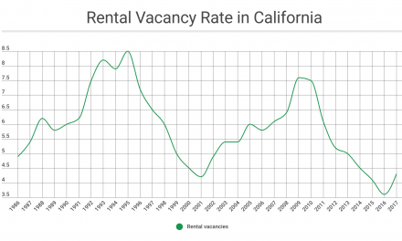 Rentals: the future of California real estate?