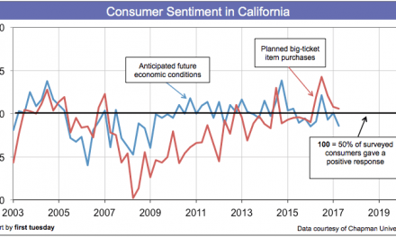 To buy in 2017? Homebuyer sentiment is mixed