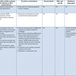 ChartOfBenefitsandRequirements (1)-1