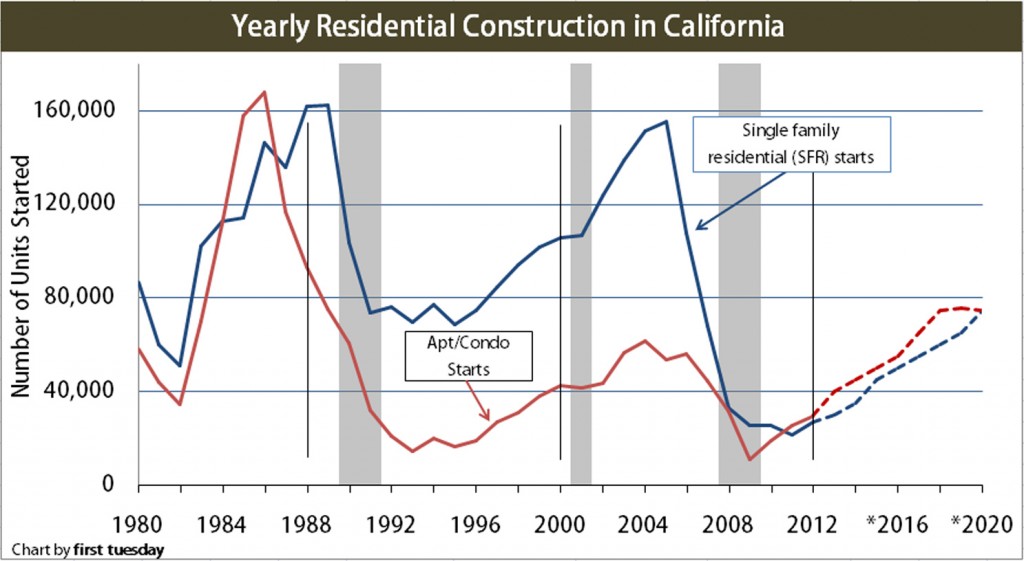 Construction-Yearly