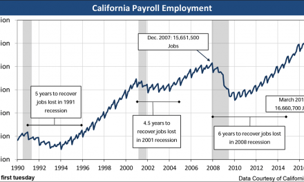 Jobs move real estate