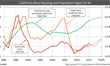 First-time homebuyers and new housing