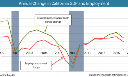 The interplay between home sales volume, GDP and employment