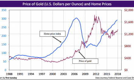 Gold standard: not the answer for long-term home price stability