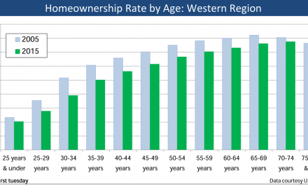 Boomers retire, and California trembles