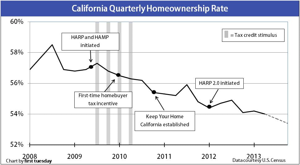 HomeownershipRate-Quarterly