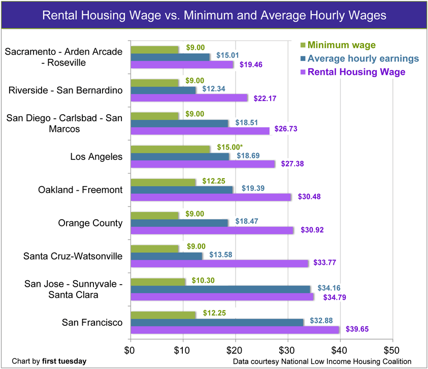 Housing-Wage