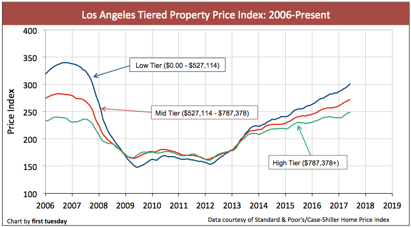 los-angeles-home-prices-jun-2017-1