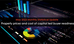 Property prices and cost of capital test buyer readiness; Monthly Statistical Update (May 2023)