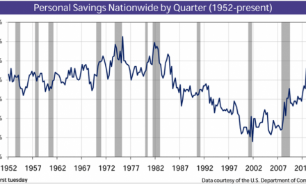 The 20% solution: personal savings rates and homeownership