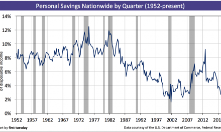 The 20% solution: personal savings rates and homeownership