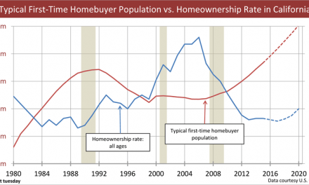 Will first-time homebuyers save California’s homeownership rate?