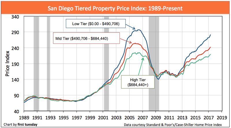 san-diego-home-prices-apr-2017