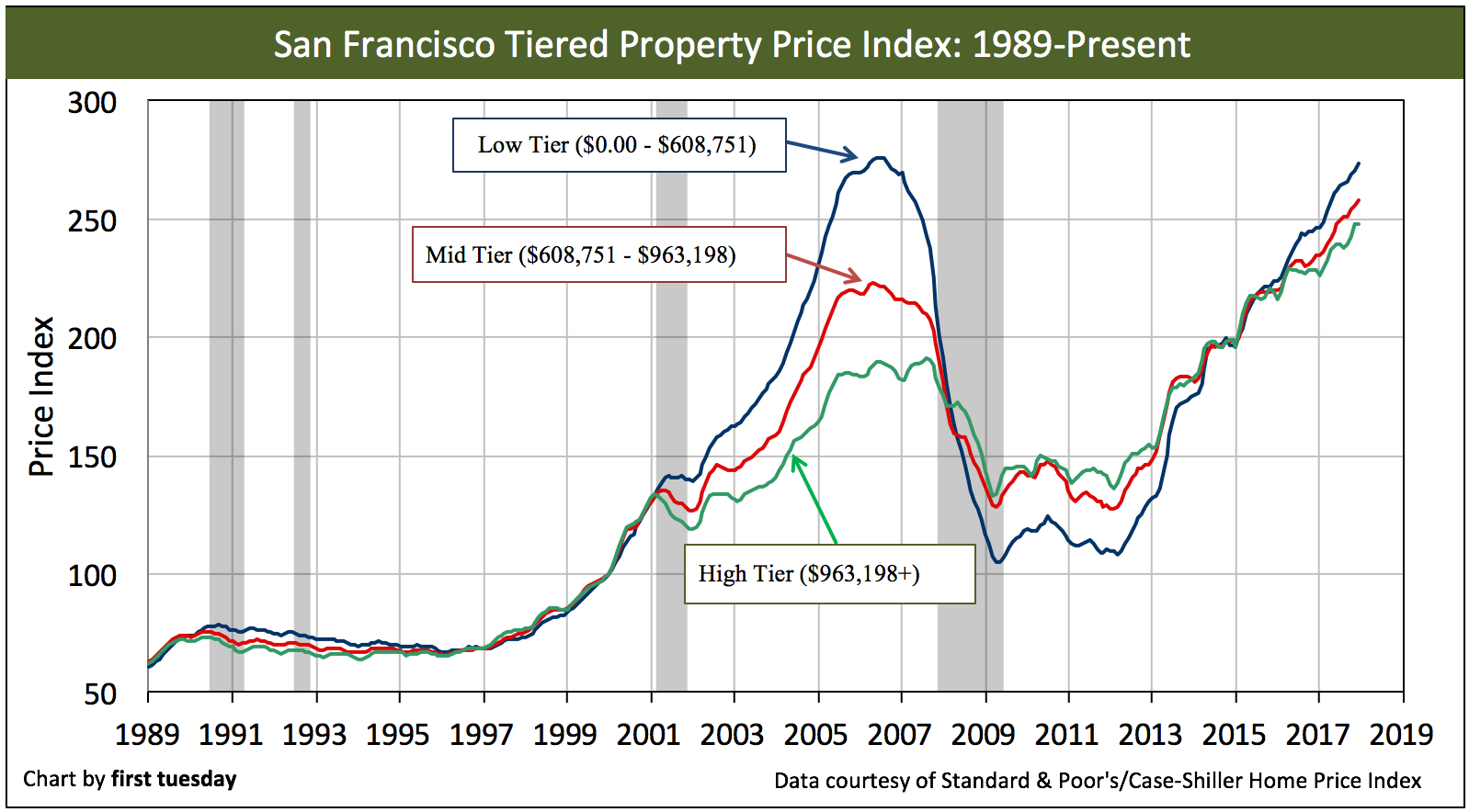 Housing Market In Southern California 2024 Glynda Wenonah