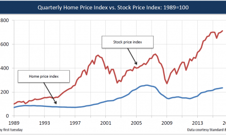 Investing: Stocks or real estate?