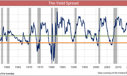 Using the yield spread to forecast recessions and recoveries