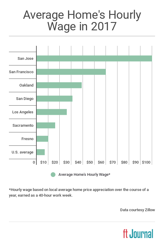 salary-vs-hourly-pay-what-are-the-differences-indeed