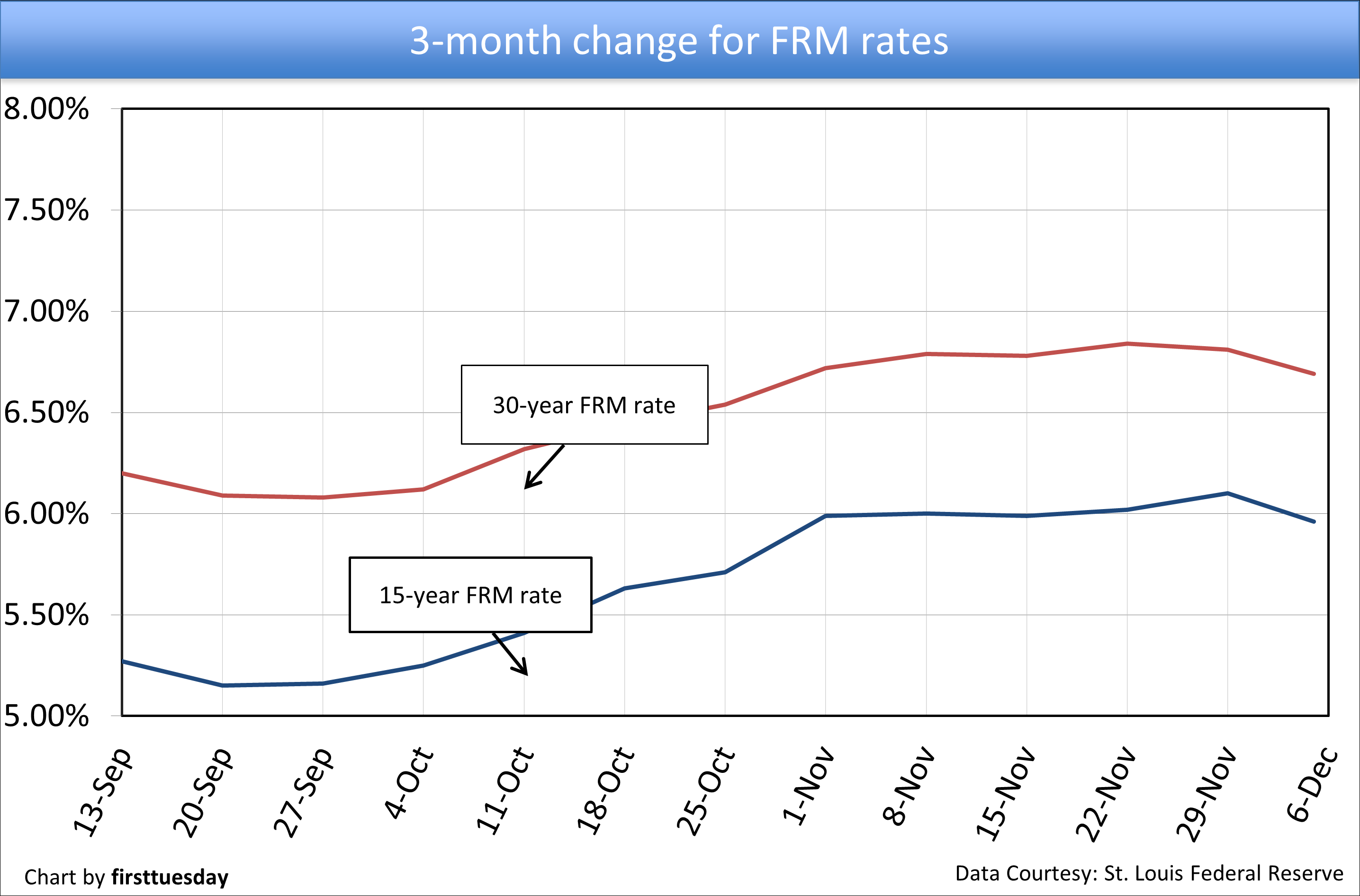 3-month-change-for-FRM-rates-12-9-24-1.png