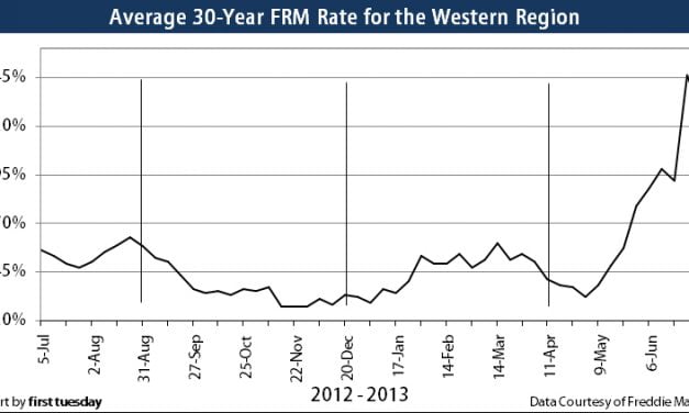 Mortgage rates spike