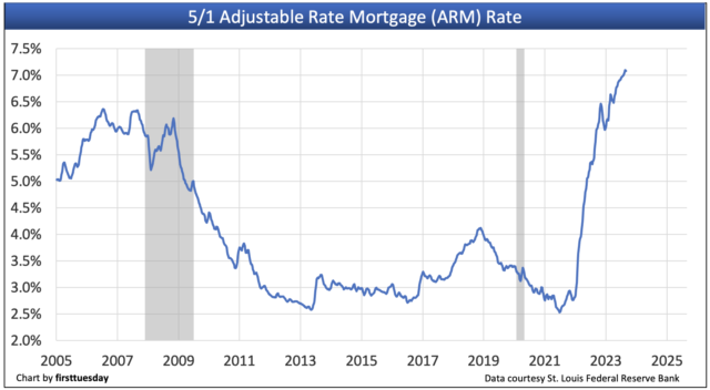 Trending mortgage rates | firsttuesday Journal