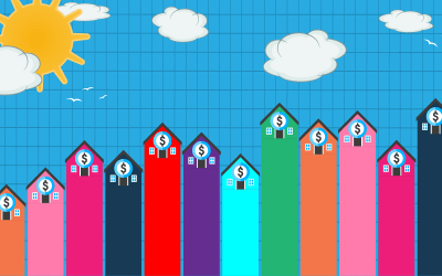 ARM rates remain low, but not low enough