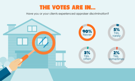 The votes are in: Appraiser discrimination is rare — here’s how to spot it