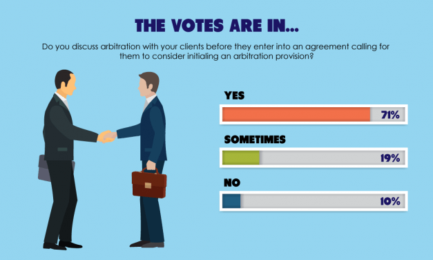 The votes are in: fewer licensees discuss the arbitration provision with clients