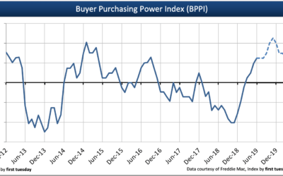 Press release: Buyer purchasing power index positive in Q2 2019