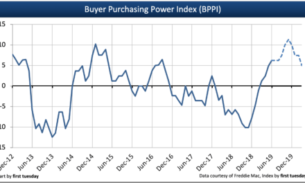 Press release: Buyer purchasing power index positive in Q2 2019