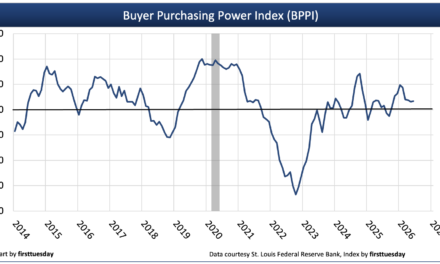 Buyer purchasing power levels out in Q2 2026