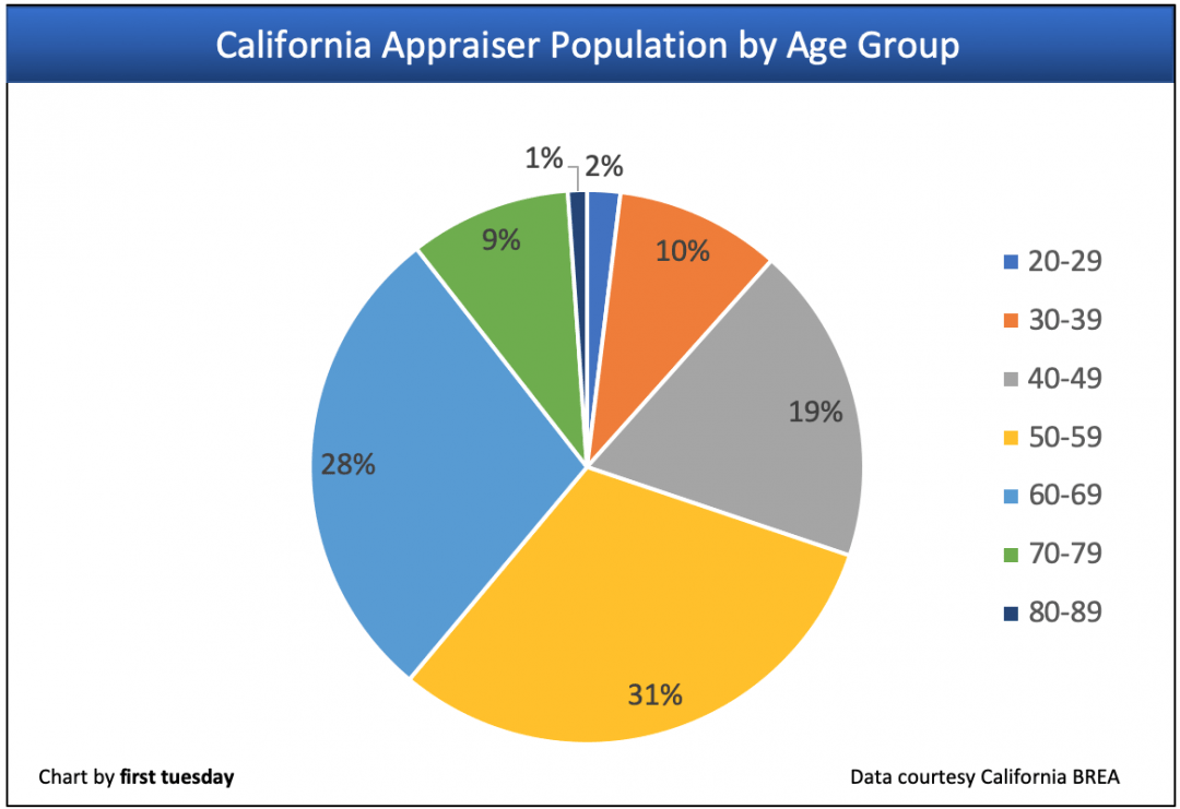 what percentage of californias population is asian
