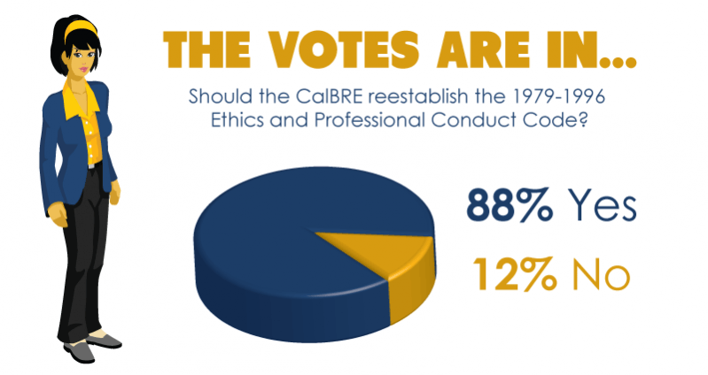 The votes are in: bring back the CalBRE’s Code of Ethics