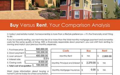 FARM: Buy versus rent comparison analysis