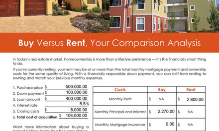 FARM: Buy versus rent comparison analysis
